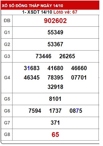 Soi cầu XSMN Win2888 21-10-2024 Chốt số Lô Đề Miền Nam thứ 2