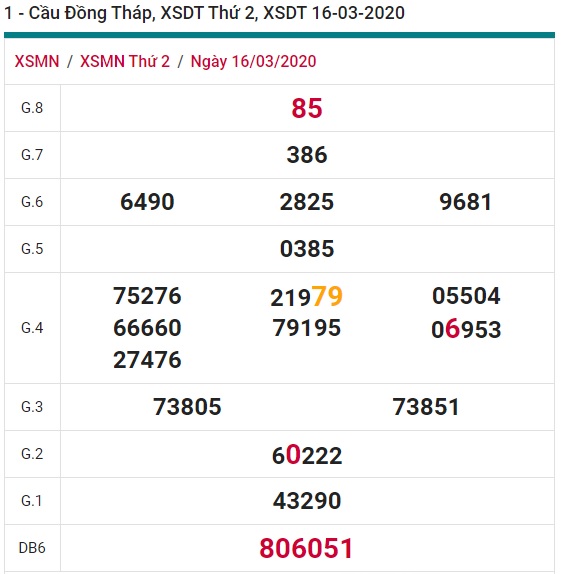 Soi cầu XSMN 23-3-2020 Win2888