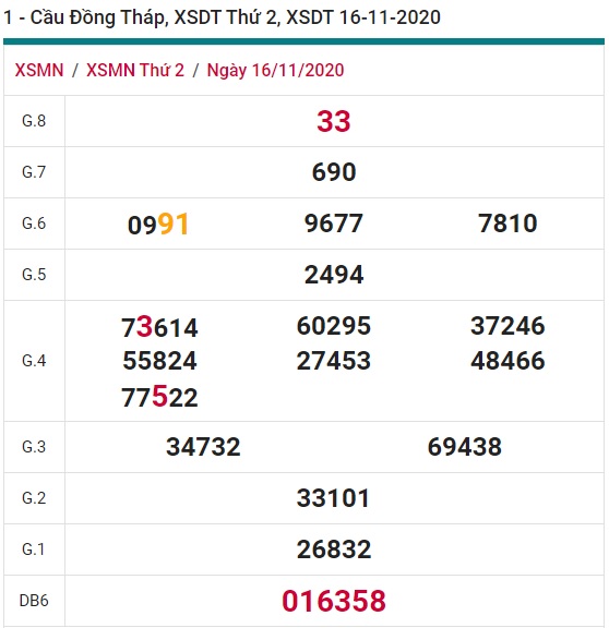 Soi cầu XSMN 23-11-2020 Win2888