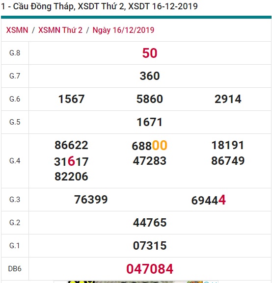 Soi cầu XSMN 23-12-2019 Win2888