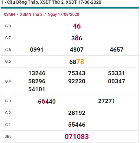 Soi cầu XSMN 24-8-2020 Win2888