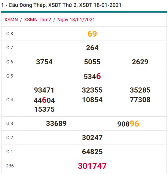 Soi cầu XSMN 25-1-2021 Win2888