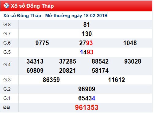 Soi cầu XSMN Win2888 25-2-2019