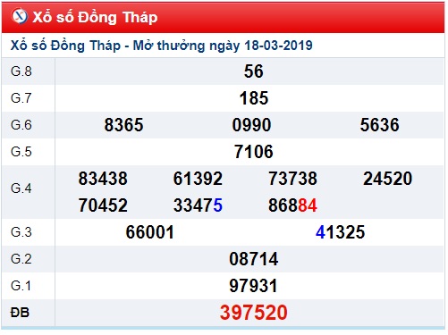 Soi cầu XSMN Win2888 25-03-2019