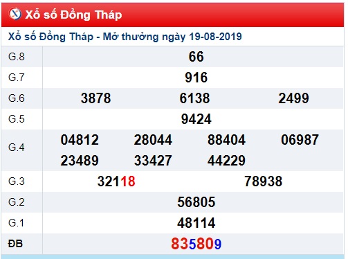 Soi cầu XSMN 26-8-2019 Win2888