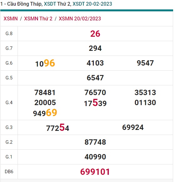 Soi cầu đồng tháp 27/2/23