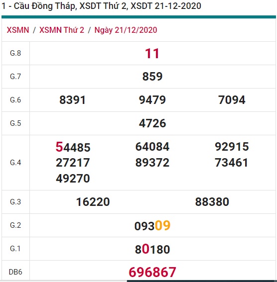 Soi cầu XSMN 28-12-2020 Win2888