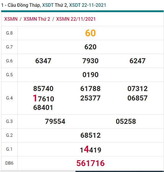 Soi cầu XSMN 29-11-2021 Win2888