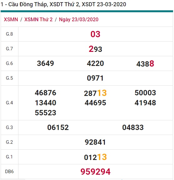 Soi cầu XSMN 30-3-2020 Win2888