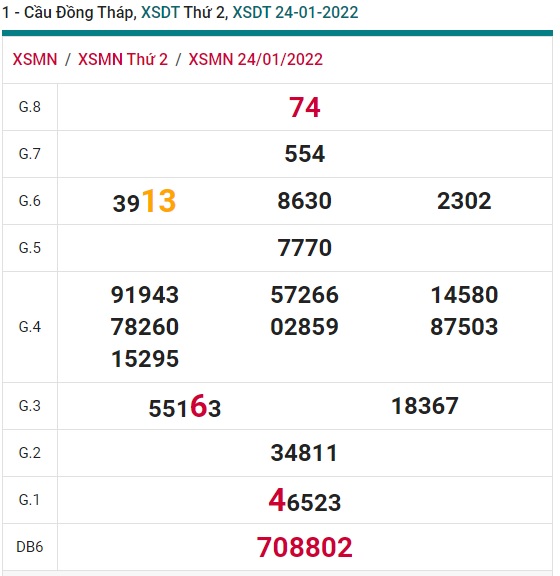 Soi cầu XSMN 31-1-2022 Win2888