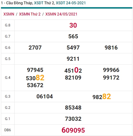 Soi cầu XSMN 31-5-2021 Win2888