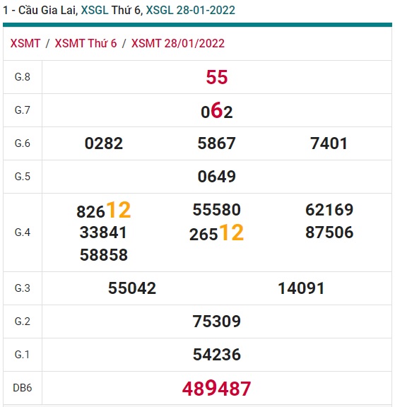 Soi cầu XSMT 04-2-2022 Win2888