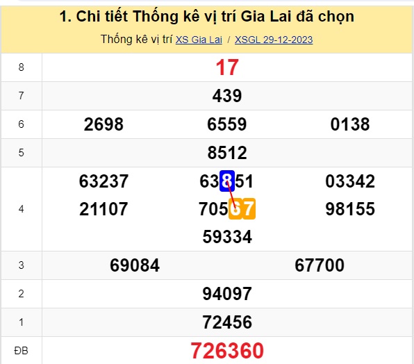 Soi cầu XSMT 05-01-2024 Win2888 Dự đoán cầu lô Miền Trung thứ 6