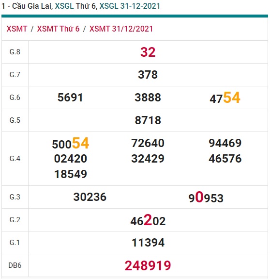 Soi cầu XSMT 7-1-2022 Win2888