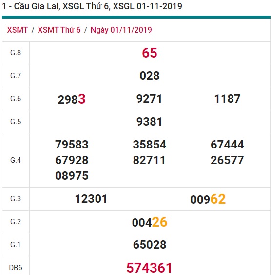 Soi cầu XSMT 8-11-2019 Win2888