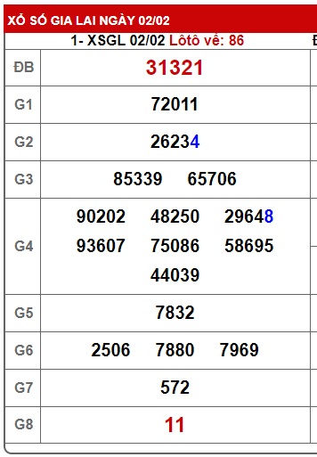 Soi cầu XSMT 09-02-2024 Win2888 Dự đoán cầu lô Miền Trung thứ 6