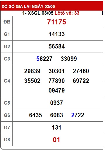 Soi cầu XSMT 10-05-2024 Win2888 Chốt số Xỉu Chủ Miền Trung thứ 6 