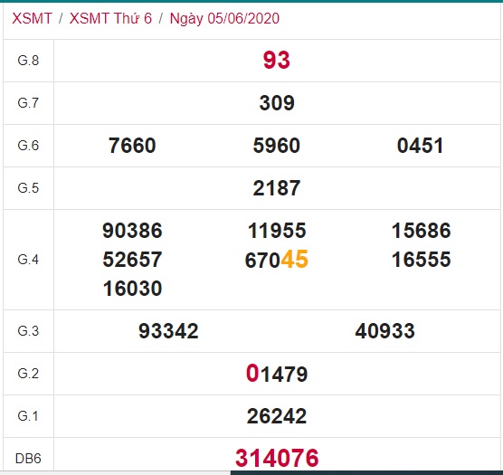 Soi cầu XSMT 12-6-2020 Win2888
