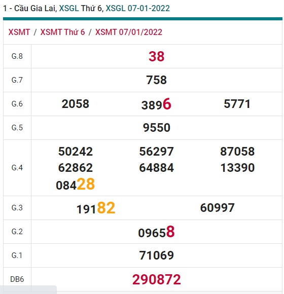 Soi cầu XSMT 14-1-2022 Win2888