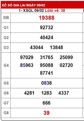 Soi cầu XSMT 16-02-2024 Win2888 Dự đoán xổ số miền trung thứ 6