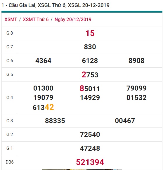 Soi cầu XSMT 27-12-2019 Win2888