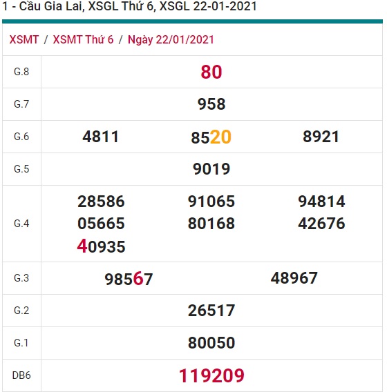 Soi cầu XSMT 29-1-2021 Win2888