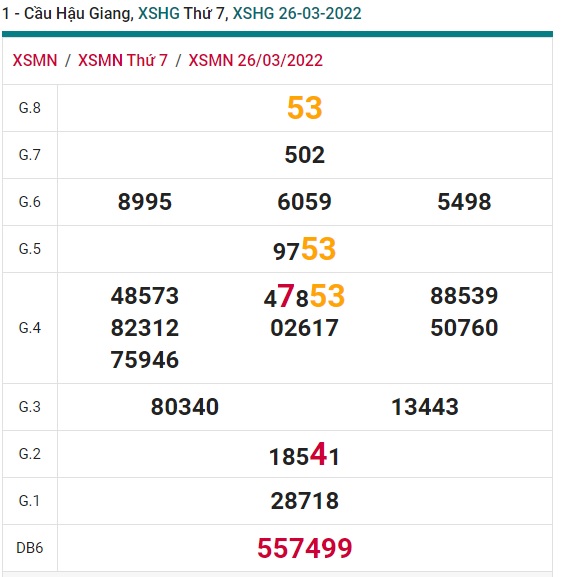 Soi cầu XSMN 02-4-2022 Win2888