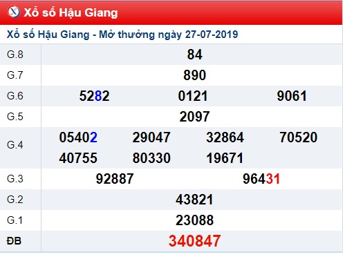 Soi cầu XSMN 3-8-2019 Win2888