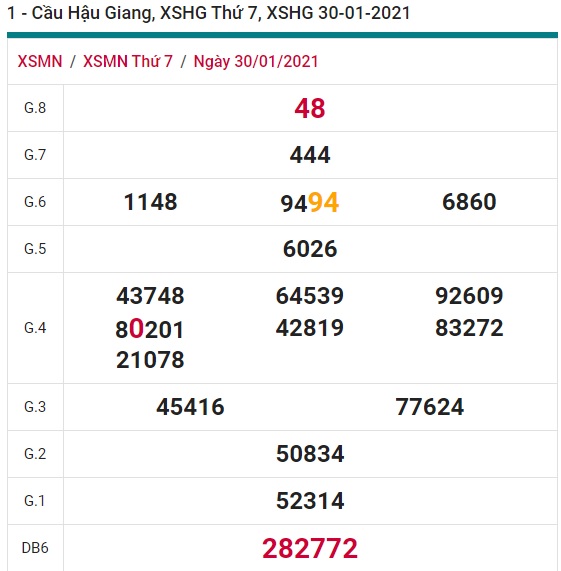 Soi cầu XSMN 6-2-2021 Win2888