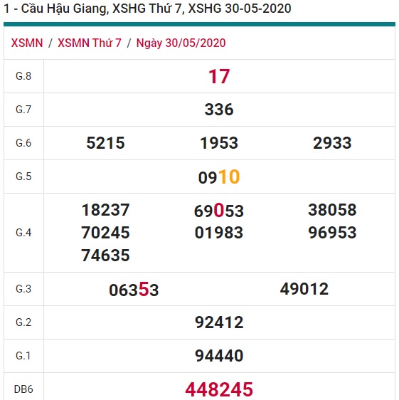 Soi cầu XSMN 6-6-2020 Win2888