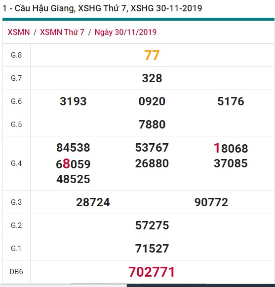 Soi cầu XSMN 7-12-2019 Chốt số cầu lô Miền Nam Chuẩn thứ 7