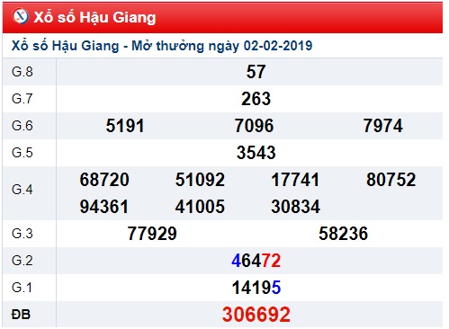 Soi cầu XSMN Win2888 09-02-2019