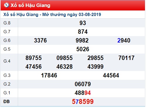 Soi cầu XSMN 10-8-2019 Win2888 