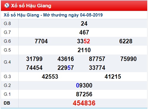 Soi cầu XSMN 11-5-2019 Win2888