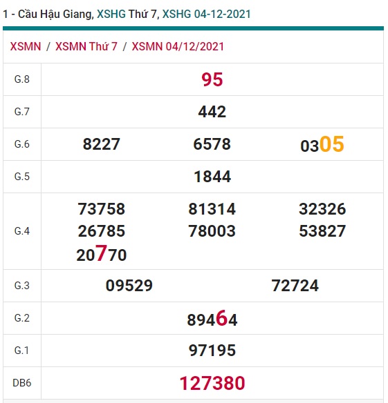 Soi cầu XSMN 11-12-2021 Win2888