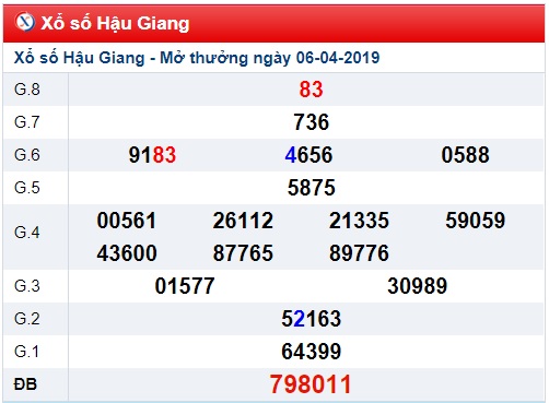 Soi cầu XSMN Win2888 13-4-2019