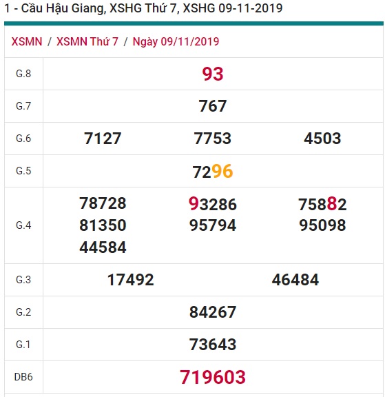 Soi cầu XSMN 16-11-2019 Win2888