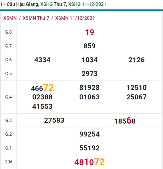 Soi cầu XSMN 18-12-2021 Win2888