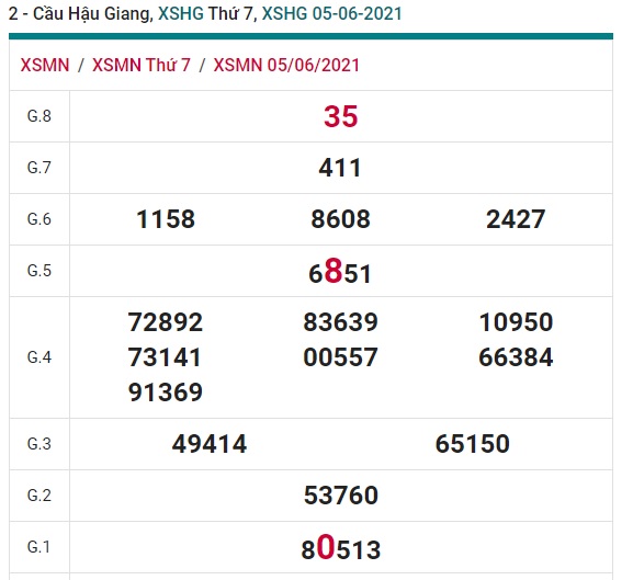 Soi cầu XSMN 19-6-2021 Win2888