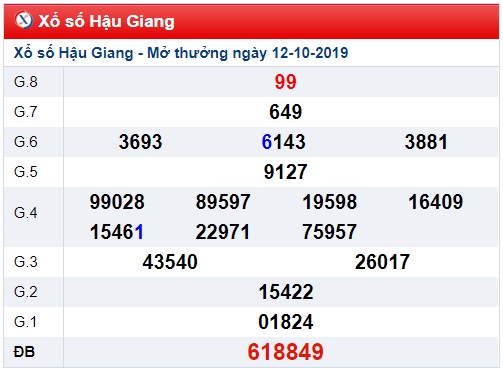 Soi cầu XSMN 19-10-2019 Win2888