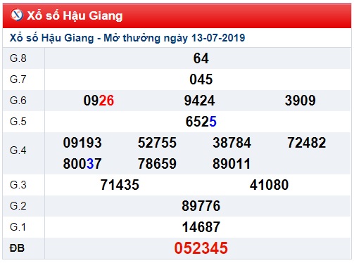 Soi cầu XSMN 20-7-2019 Win2888