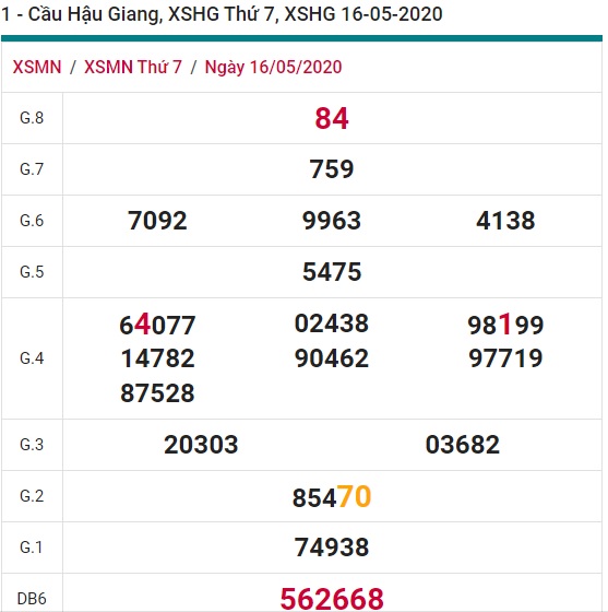 Soi cầu XSMN 23-5-2020 Win2888