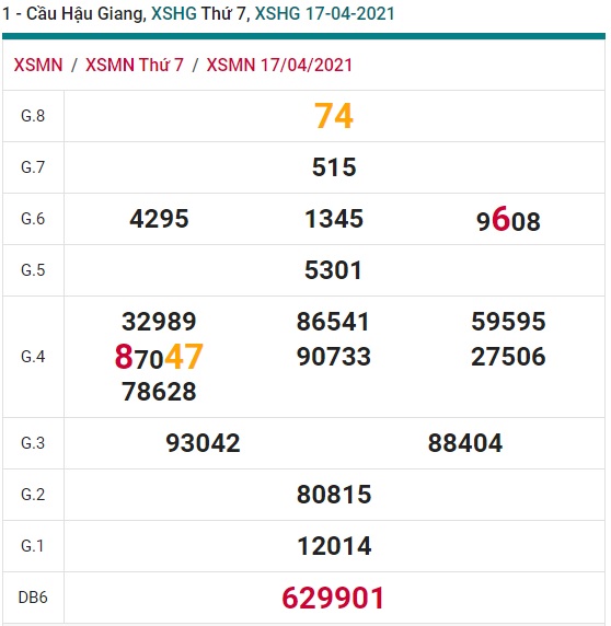 Soi cầu XSMN 24-4-2021 Win2888