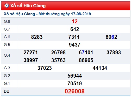 Soi cầu XSMN 24-8-2019 Win2888