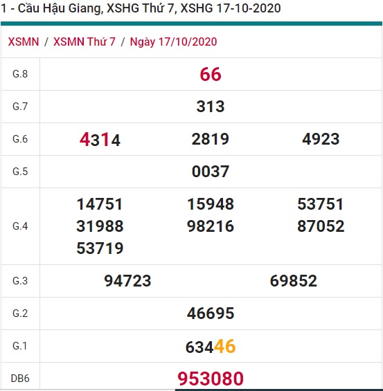 Soi cầu XSMN 24-10-2020 Win2888