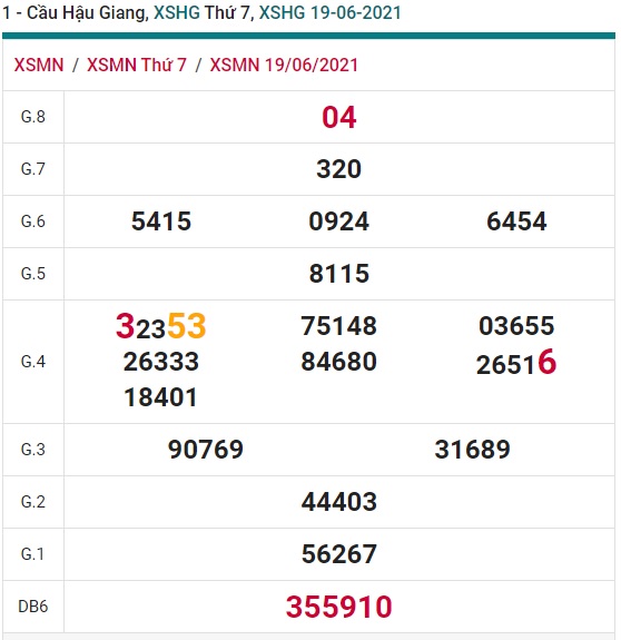 Soi cầu XSMN 26-6-2021 Win2888