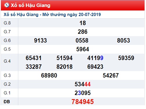 Soi cầu XSMN 27-7-2019 Win2888