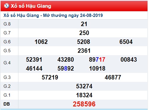 Soi cầu XSMN 31-8-2019 Win2888