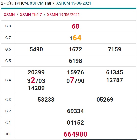 Soi cầu XSMN 26-6-2021 Win2888