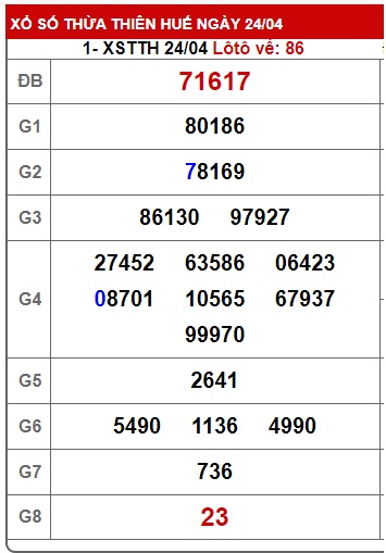 Soi cầu XSMT 01-05-2023 Win2888 Dự đoán Xỉu Chủ Miền Trung thứ 2